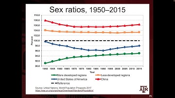 Day 4. An Introduction to Demography & Age and Sex Composition (01/27/2022)