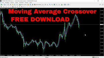 Moving Average Crossover Indicator FREE DOWNLOAD