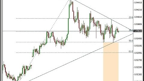 QuickFib – indicator for MetaTrader 4