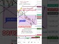 Nifty अगर 25868 के ऊपर sustain करता है तोmarket में बड़ी shortcovering #views #nifty #views #shourts