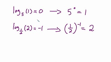 8.4 Logarithmic Functions.avi