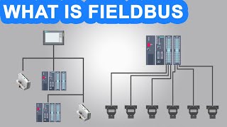 🔵What is Fieldbus? Fieldbus Network System. Industrial Communication System.