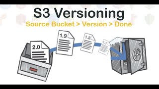 AWS S3: Enable Versioning on a S3 Bucket and how to delete versioned files