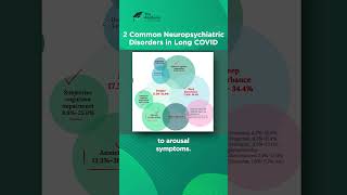 The two most common neuropsychiatric symptoms in Long COVID