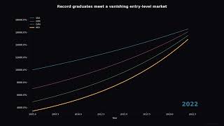 5.8% — AI Just Killed the Entry-Level Job (Data Proof)
