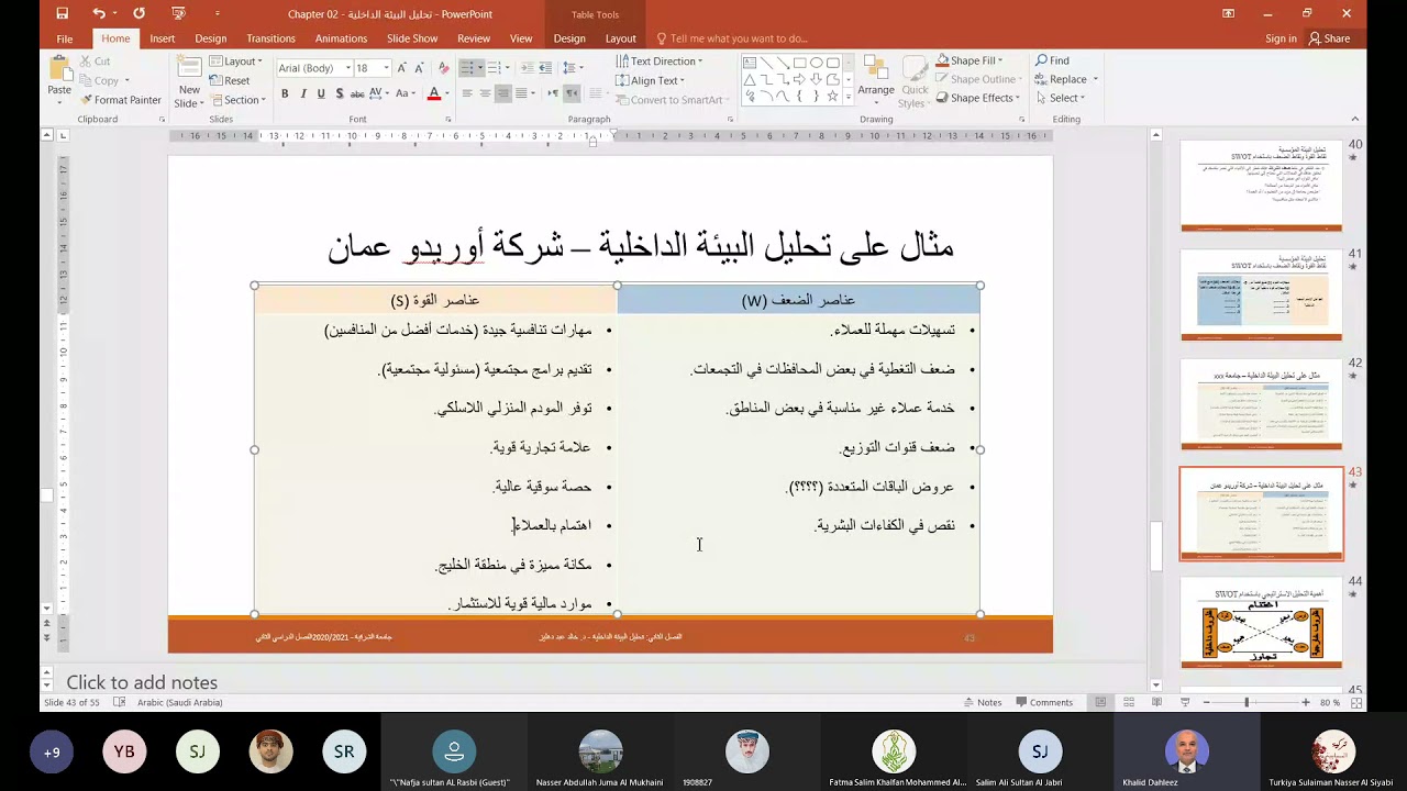 تحليل البيئة الداخلية   SWOT نموذج شركة اريدوا
