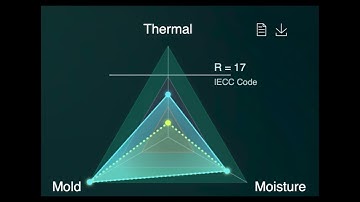 Building Science Advisor online tool