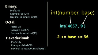 Bangla Python Tutorial - 04.02 - bin oct hex