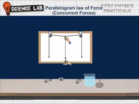 Prove the parallelogram law