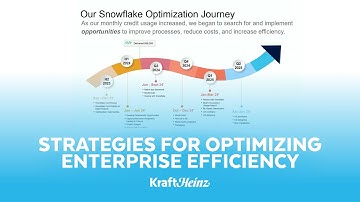 How Kraft Heinz Optimizes Snowflake Across The Enterprise With AI