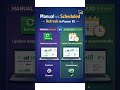 Manual vs Scheduled Refresh in Power BI 🚀 Explained in 60 Seconds