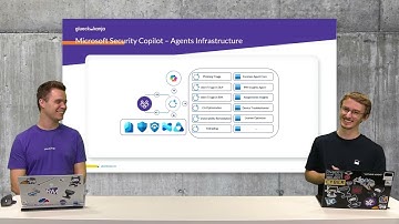 Security Copilot Agents: Architecture, Demo and Real-World Use Cases Explained