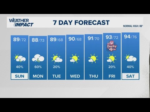 Isolated storms to