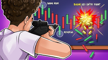 HOW TO FIND SNIPER ENTRIES IN DAY TRADING - SCALPING WITH APEX TRADER FUNDING