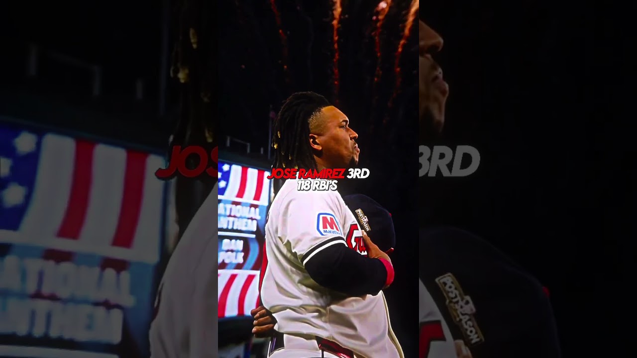 Top five MLB player with the most RBI’s (2024)