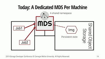Breaking the Metadata Bottleneck (SDC 2019)