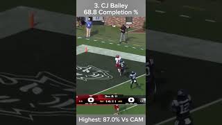 College Football’s ACC Completion Percentage Leaders During the 2025 Season #sports #football #top5