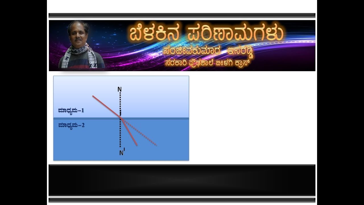 10th Class ಅಧ್ಯಾಯ  - ಬೆಳಕು  (ವಕ್ರೀಭವನ & ಅದರ ಪರಿಣಾಮಗಳು)