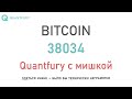 Как правильно подобрать одежду, глядя на график биткоина.