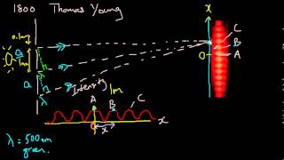 153 Diffraction grating principle
