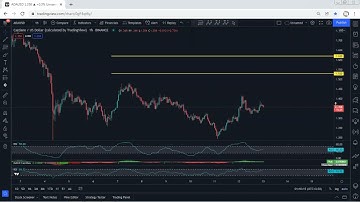 ADA - Cardano Technical Analysis for December 13, 2021 - ADA