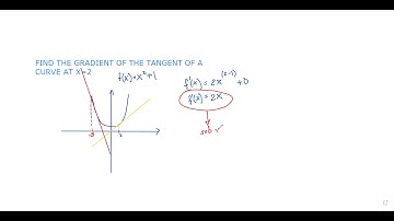 FIND THE GRADIENT TO THE TANGENT OF CURVE AT A GIVEN POINT