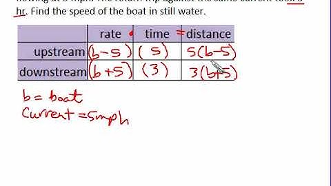 Bittinger Elementary and Intermediate Algebra 7e Chapter Test Prep Ch. 8 Ex. 9