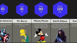 Comparison : Oldest Fictional Characters