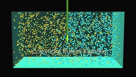 gas diffusion animation by Russell Kightley