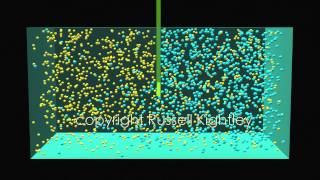 gas diffusion animation by Russell Kightley