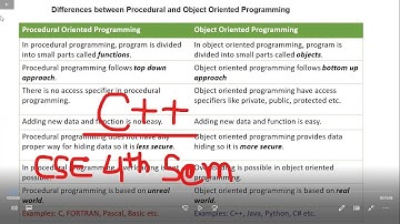 Procedural v/s Object- Oriented Programming. || C++ || CSE 4th Sem || SBTE Bihar