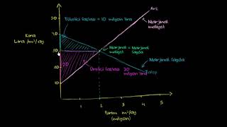 Kira Denetimi Ve Toplumsal Maliyet (Ekonomi Ve Finans) (Mikroekonomi)