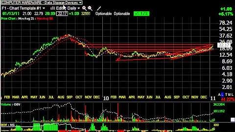 ALJ, RRR, DORM, LXK -- Stock Charts -- Harry Boxer, TheTechTrader.com
