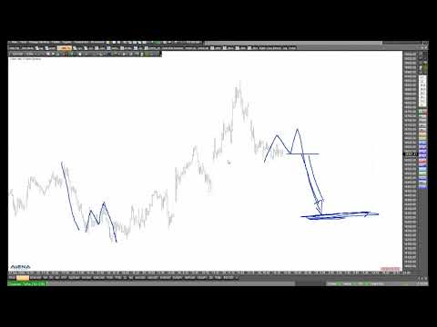 Szenarien für den Dax - Charttechnik mit Rüdiger Born