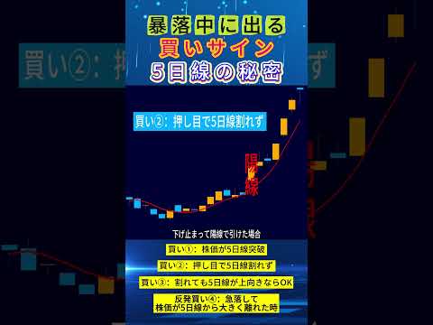 5日線が示す本物の買いサイン！知らないと損！#株式投資 #移動平均線 #チャート分析#押し目買い #初心者必見