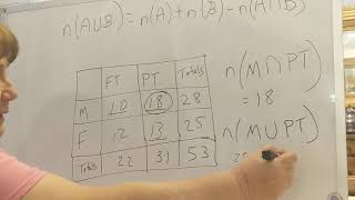 Math 150 - Week 2 Lesson - Part 2