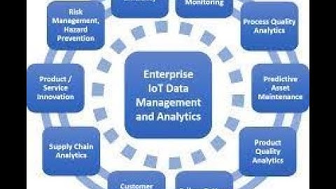 ESSENTIAL COMPONENTS OF A COMPLETE IOT DATA MANAGEMENT AND ANALYTICS SOLUTION-DT APPROACH