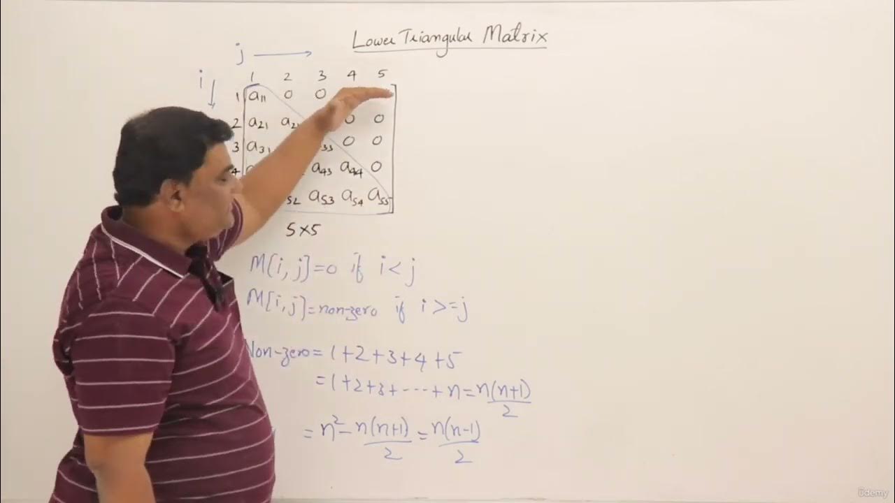 006 Lower Triangular Matrix Row Major Mapping - YouTube