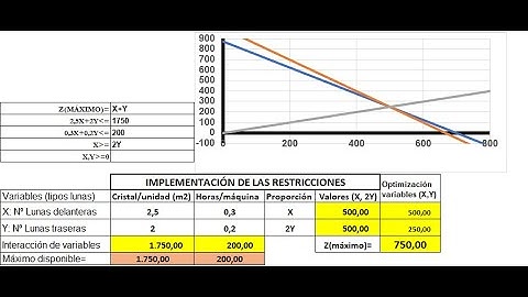 EJERCICIO DE PROGRAMACIÓN LINEAL (SOLVER). CON REPRESENTACIÓN GRÁFICA