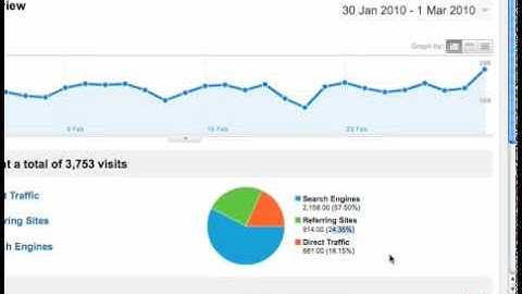 Google Magento Magic - Part 1 (Longtail marketing)