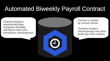Solidity - Chainlink Keepers Biweekly Payroll