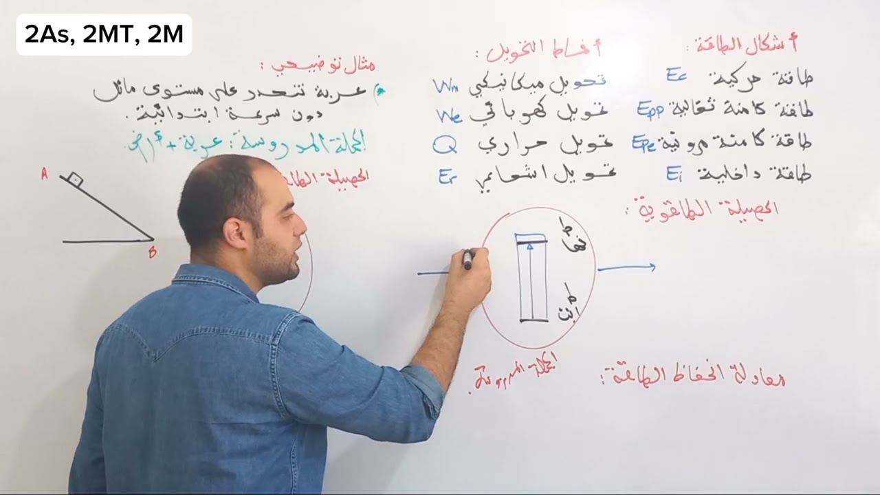 ثانية ثانوي جميع الشُعب، الحصيلة الطاقوية ومعادلة انحفاظ الطاقة
