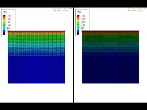Modeling melting with progressive element deletion in ABAQUS vs modeling using UMESHMOTION