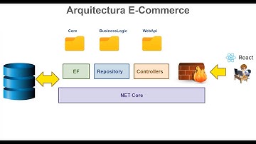 Lanzamiento de nuevo curso Ecomerce con ASP.NET Core y React Hooks