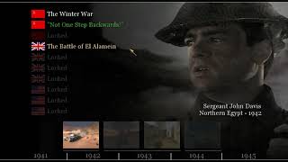 Call of Duty 2 (2005): First Mission Fail