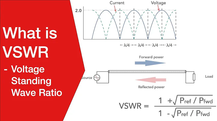 What is VSWR: Voltage Standing Wave Ratio | Electronics Notes - 天天要闻