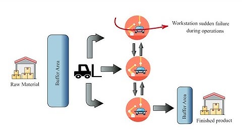 Action Masked Deep Reinforcement learning for Controlling Industrial Assembly Lines.