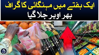 After a week in Pakistan, the inflation rate increased again - Aaj News