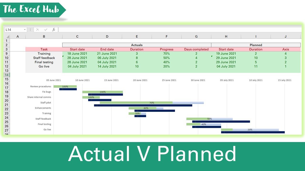 Actual Vs Planned Gantt Chart In One View - Project Management In Excel