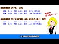 【日本株】イスラエルがイランに空爆。13日の金曜日だから?<株式レポ6/13>
